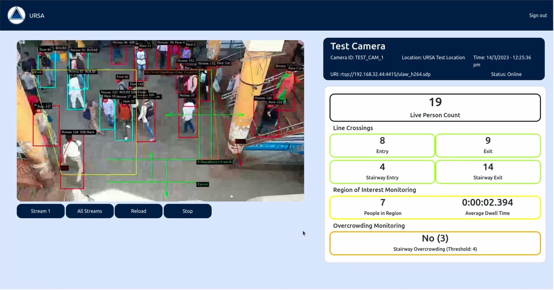 URSA: Real-time Video Surveillance & Analytics